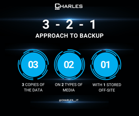 3-2-1 Approach to Backup_CharlesIT
