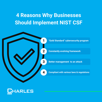 4 Reasons Why Businesses Should Implement NIST CSF (1)