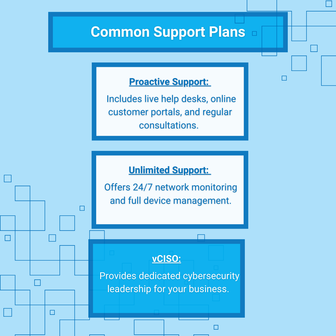 Article 2 Support Plans (1)