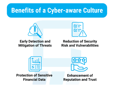 Benefits of cyberawareness