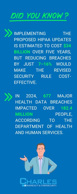 Charles IT and Cross Insurance - Infographic 2