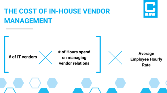Cost of In-House Vendor Management - Charles IT - Equation