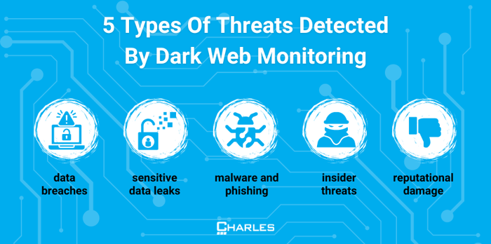 Dark Web Monitoring bulletpoint