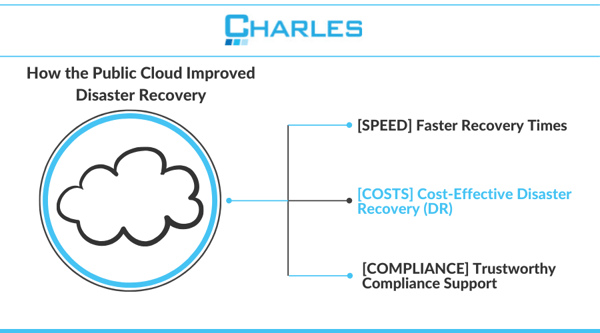 How-the-Public-Cloud-Improved-Disaster-Recovery