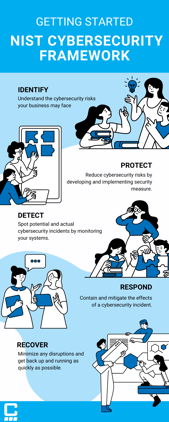 NIST CSF Infographic