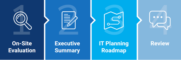 OML Process Diagram