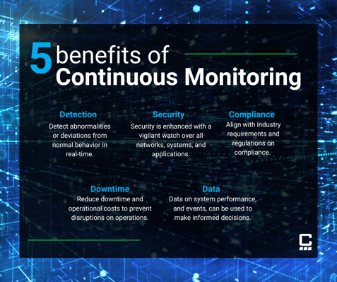 benefits of continuous monitoring