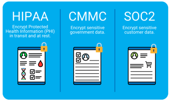 encryption and compliance section-1