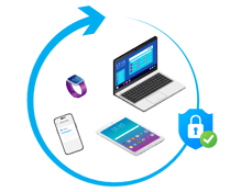 endpoint encryption devices