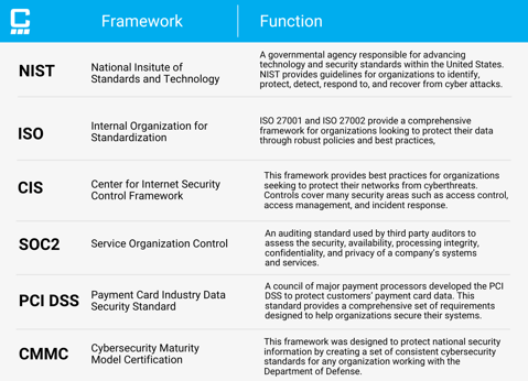 framework function-1