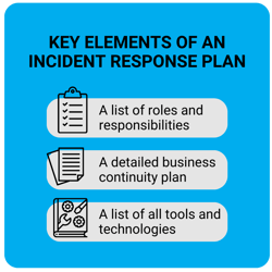 incident response-1