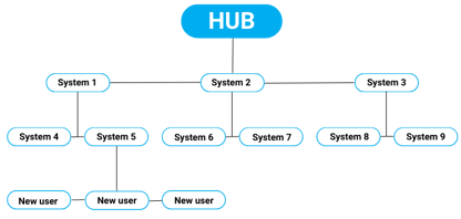 network topology-1