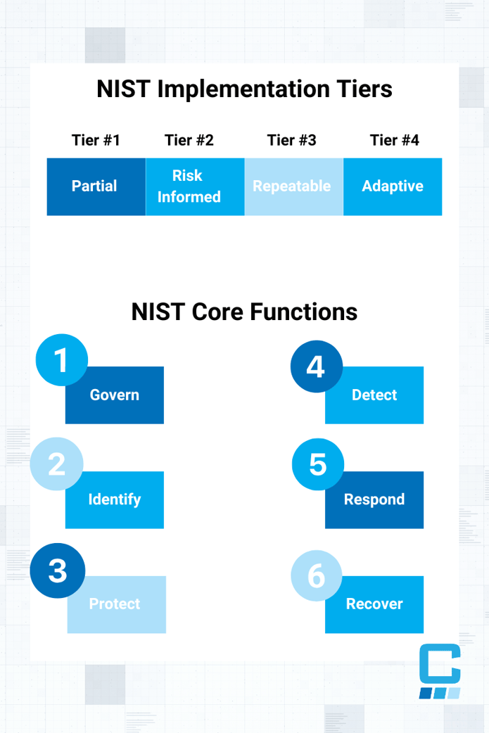 nist graphic