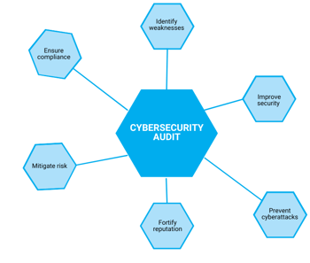 p1 - cybersecurity audit is a systematic examination-2