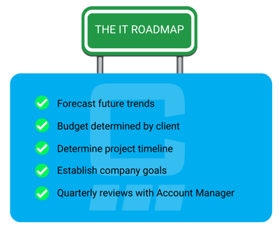 roadmap graphic