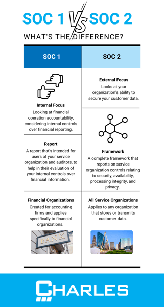 soc 1 vs soc 2_infographic_transparent